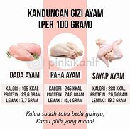 Berapa Gram Dada Ayam Sekali Makan Untuk Diet